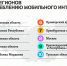 Tele2 определила лидеров по потреблению интернета18+ - InfoOrel.Ru