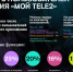 Число пользователей приложения «Мой Tele2» за полгода выросло на треть - InfoOrel.Ru