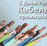 Орловская ТПП поздравляет всех работников кабельной промышленности с профессиональным праздником! - ТПП