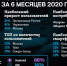 Число пользователей приложения «Мой Tele2» за полгода выросло на четверть - InfoOrel.Ru