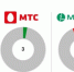 Tele2 лучшая по оценке удовлетворенности клиентов - InfoOrel.Ru