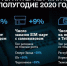 Абоненты Tele2 в Черноземье стали чаще покупать SIM-карты онлайн - InfoOrel.Ru