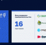 709 новых предпринимательских структур создано в рамках регионального проекта «Про100Бизнес» в 2020 году - Правительство Орловской области