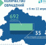 ЦУР Орловской области принял более 700 обращений за неделю - Правительство Орловской области