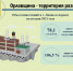 Предприятия города Ливнах вложили около 80 млн рублей инвестиций в 1 квартале 2021 года - Правительство Орловской области