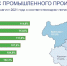 Орловская область превзошла соседей по ИПП - OrelGrad.Ru