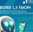 Более 1,5 тысячи орловцев воспользовались чат-ботом «Социальный помощник» - InfoOrel.Ru