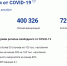 В Орловской области коллективный иммунитет от коронавируса составляет 72% - Телерадиокомпания Истоки