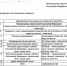 Об установлении публичного сервитута в целях реконструкции и эксплуатации магистрального нефтепродуктовода - Орловский район