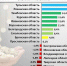 Орловщина заняла второе место среди регионов ЦФО по падению налоговых поступлений - эксперты - Телерадиокомпания Истоки