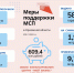 В Орловской области формируется благоприятный предпринимательский климат благодаря мерам государственной поддержки МСП - Правительство Орловской области