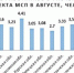 Количество занятых в МСП достигло рекордных показателей - vOrle.Ru