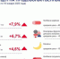 Динамика цен на продукты питания по данным Орёлстата - Орёл-регион