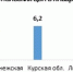 Индекс потребительских цен в январе-июне 2023 г., % - vOrle.Ru
