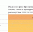 В Орловской области отметили 100% рост интереса к бронированию отелей - РИА 57