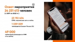Доступная среда