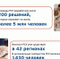 Агентство стратегических инициатив по продвижению новых проектов в рамках Национальной социальной инициативы - Департамент соцзащиты, труда и занятости