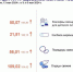 Динамика цен по данным Орёлстата - Орёл-регион