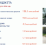 182 млн рублей направлено на реализацию национальных проектов в Орловской области за минувшую неделю - Правительство Орловской области