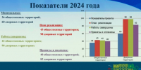 Благоустройство в Орловской области обещают перевыполнить - РИА 57