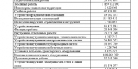 Западный обход Орла за 15 млрд рублей построит АО «Автобан» - OrelTimes.Ru