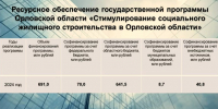 // Фото пресс-службы Губернатора Орловской области - Правительство Орловской области