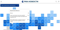 Орловщина в рейтинге регионов по скорости накопления миллиона рублей заняла 54-е место - InfoOrel.Ru