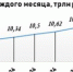 В ЦФО сократилась кредитная задолженность населения - vOrle.Ru