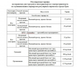 Мэр Орла подписал постановление о новых тарифах на проезд