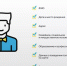 // citysakh.ru - Правительство Орловской области