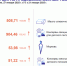 Динамика цен по данным Орёлстата - Орёл-регион