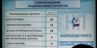 Коррупционные будни - Орловский Вестник