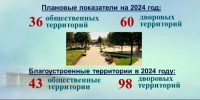 В 2024 году на Орловщине благоустроены 43 общественные и 98 дворовых территорий - Правительство Орловской области