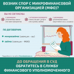 Финансовый уполномоченный поможет орловцам решить денежный спор с микрофинансовой организацией без суда