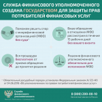 Финансовый уполномоченный поможет орловцам решить денежный спор с микрофинансовой организацией без суда
