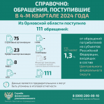 Финансовый уполномоченный поможет орловцам решить денежный спор с микрофинансовой организацией без суда