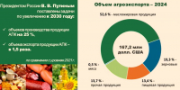// Фото Департамента сельского хозяйства Орловской области - Правительство Орловской области
