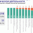 Орловский бизнес потерял почти 13% прибыли - OrelGrad.Ru