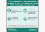 Финансовый уполномоченный поможет орловцам без суда решить спор с банком, возникший по кредитному договору