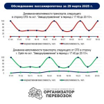 В Орле не нашли переполненных автобусов