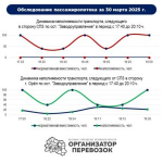 В Орле не нашли переполненных автобусов