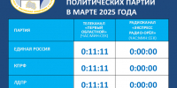 Заседание Рабочей группы по установлению результатов учета объема эфирного времени - Избирательная комиссия