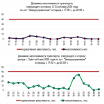 В Орле «Организатору перевозок» не пришлось долго ждать маршрутки