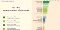 «Секретная» система мониторинга поможет чиновникам в исполнении нацпроектов - OrelGrad.Ru