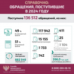 Орловцы могут решить спор с кредитным потребительским кооперативом без суда