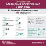 Орловцы могут решить спор с кредитным потребительским кооперативом без суда