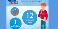 45 орловских выпускников сдали ЕГЭ на 100 баллов - Правительство Орловской области