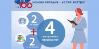 Список орловских стобалльников пополнили 4 выпускника прошлых лет - Правительство Орловской области