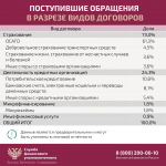 Служба финансового уполномоченного предупреждает орловцев о мошеннических звонках