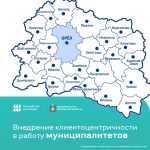 В 2025 году 10 пилотных муниципальных образований внедряют в свою деятельность принципы и стандарты клиентоцентричности